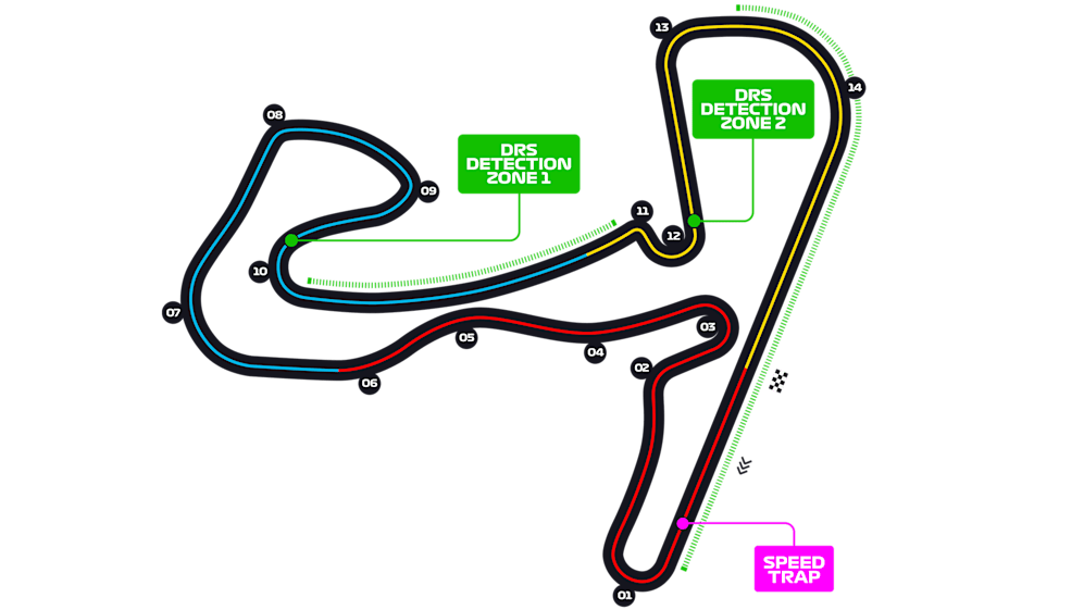 Circuit Zandvoort
