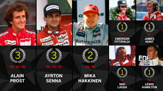 The Best F1 Drivers of All Time