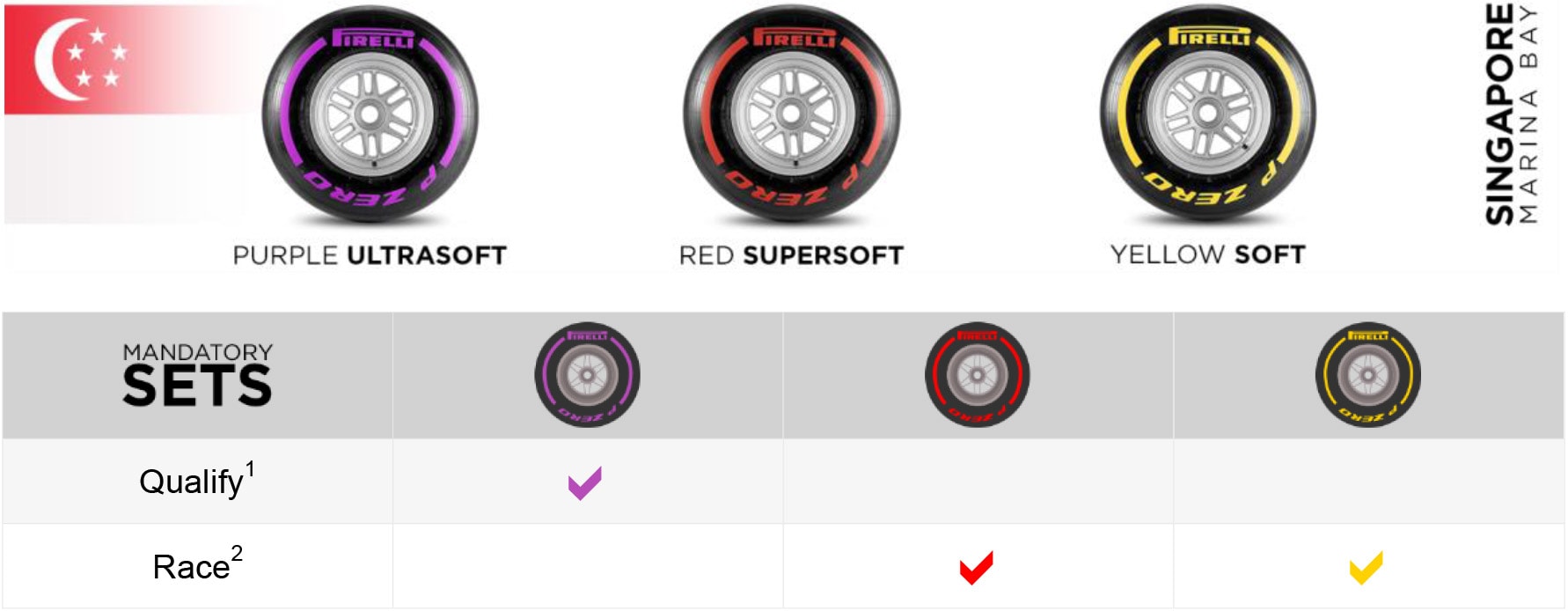 Ultrasoft, supersoft and soft tyres for Singapore