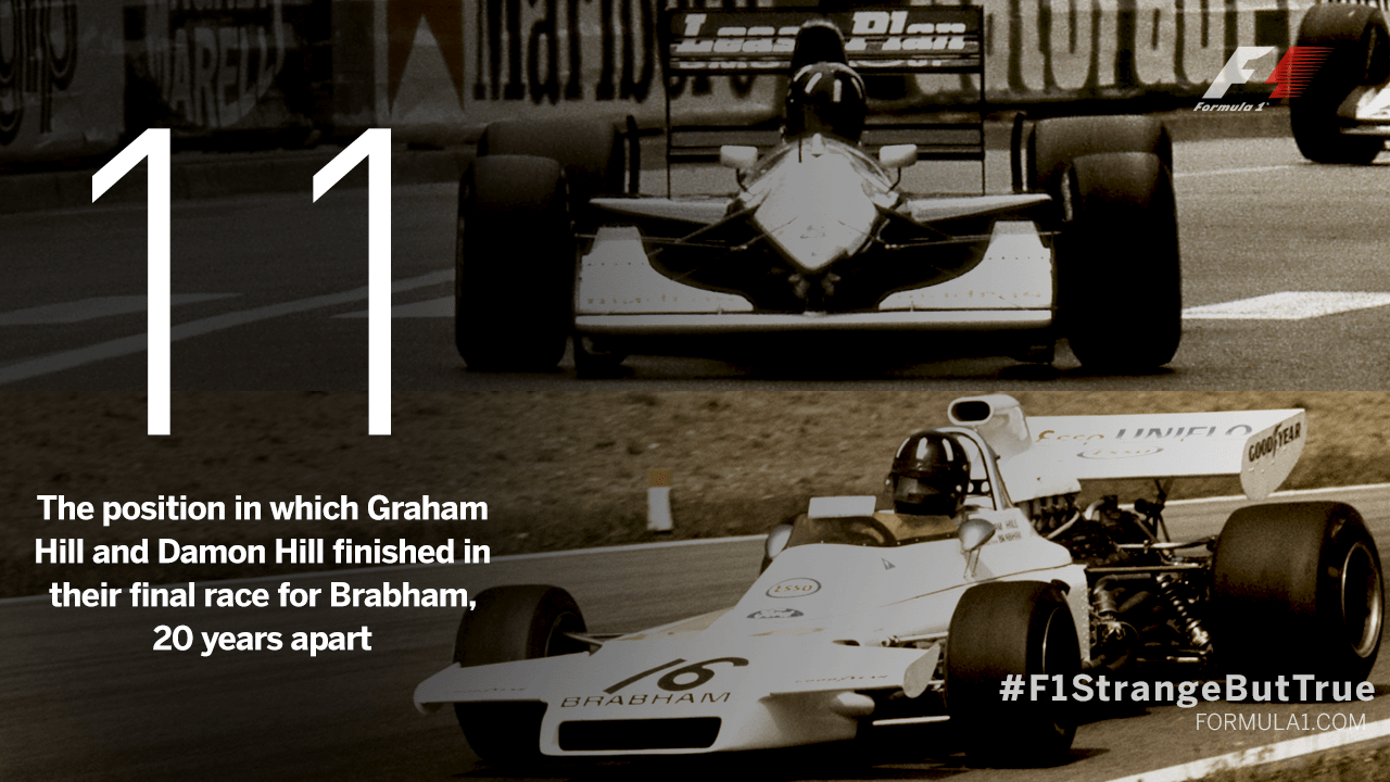 Fascinating F1 Fact:36 – joeblogsf1