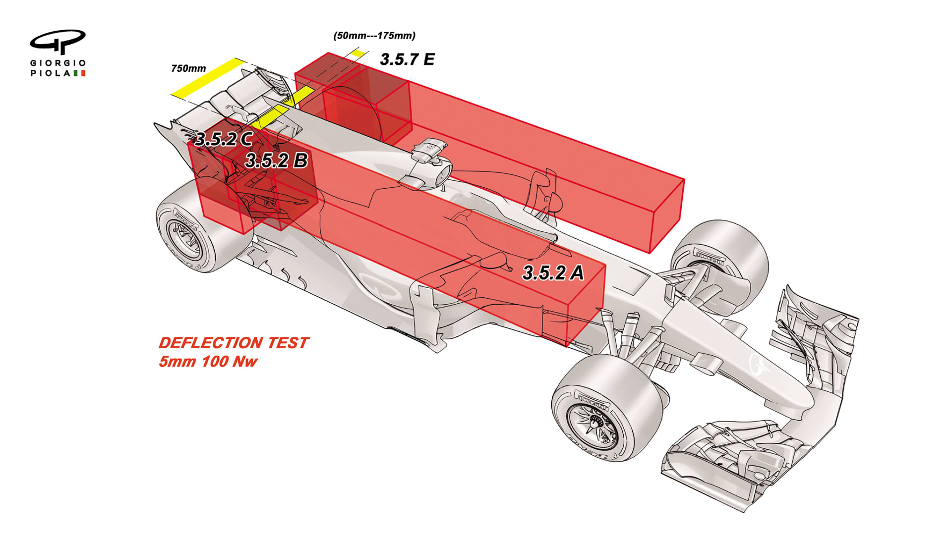 F1 2018: The story of the World Championship after 7 races