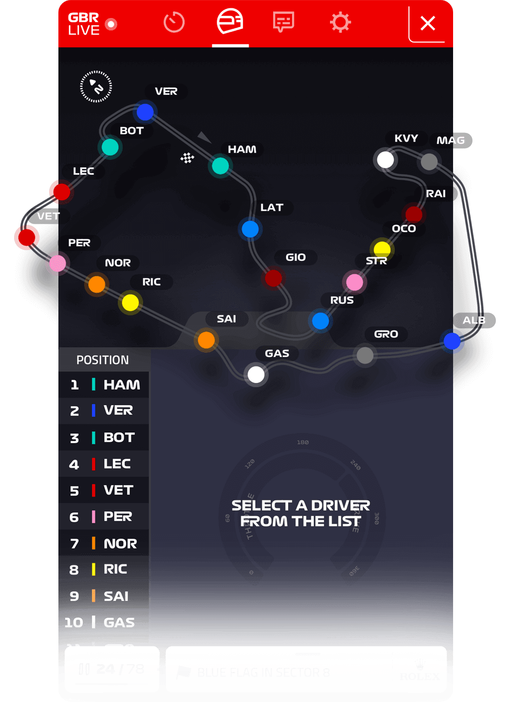 Is F1 Tv Pro Worth It Reddit