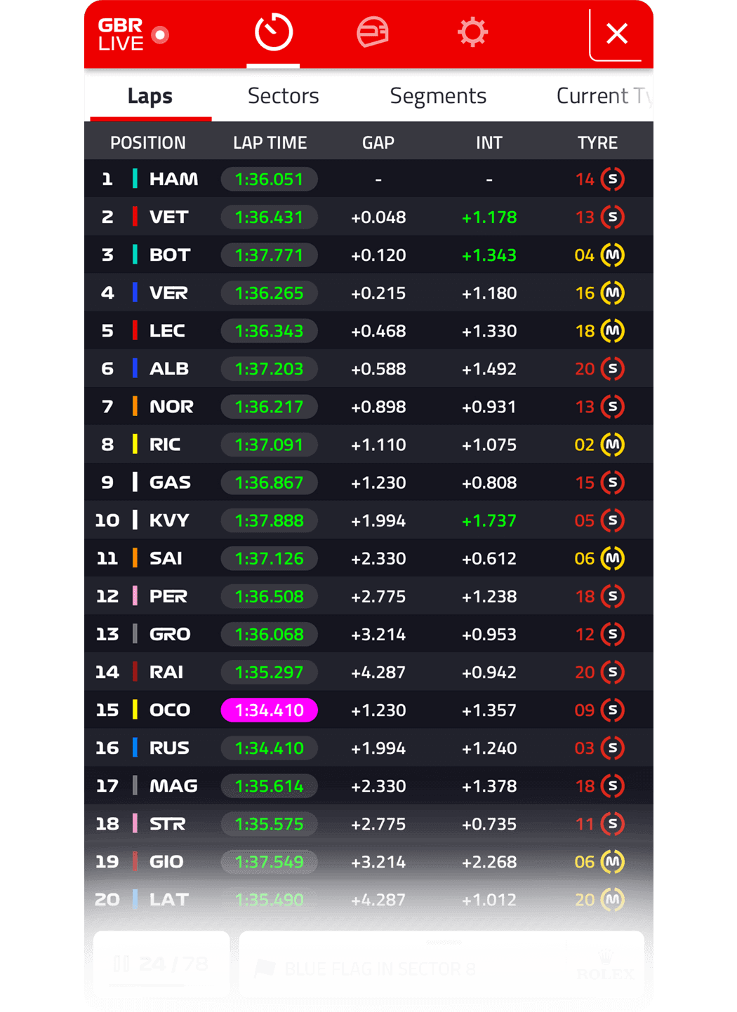 F1 Live Timings Api