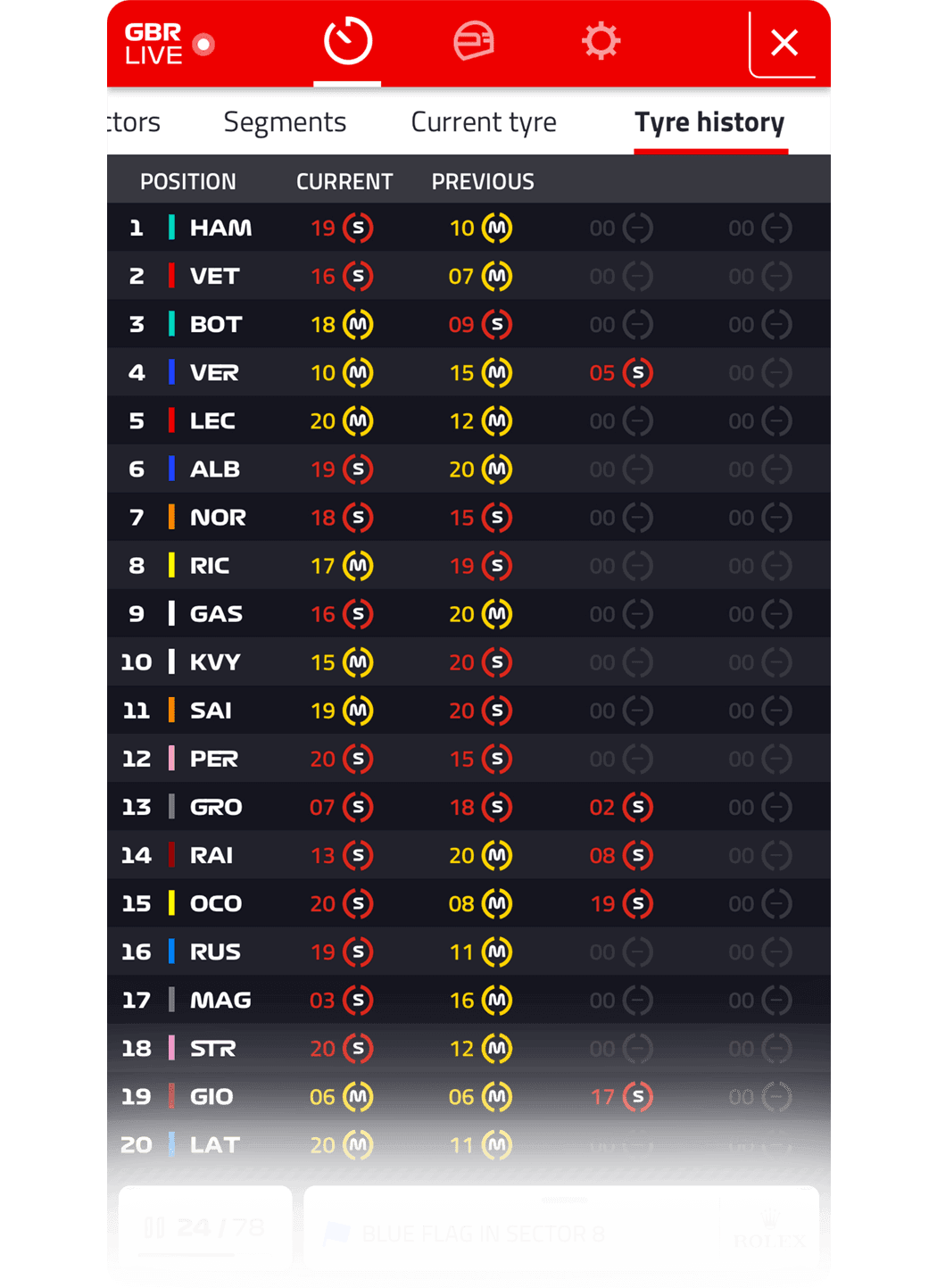 follow-f1-pit-wall-live-data-and-historic-races-f1-tv