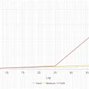 Tyre Curves