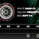 Pirelli’s tyre compound nominations for the Saudi Arabian Grand Prix