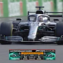 Fans will be able to compare accurate driver performance scores