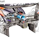 French GP spec with the smaller beam wing and narrower bodywork, with the upper beam wing element now sited below the exhaust (previously it was above). The upper red arrow shows where hot air exits the cooling outlet; the blue arrow shows where more energised cool air is emitted – that air working on the lower of the beam wing elements. The wastegate is trained over the top of the diffuser (lower red arrow)…