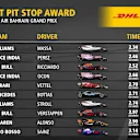 03_BAH_Fastest_Pit_Stop_Award_Top10.jpg