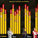 2015 DHL Fastest Lap Award
