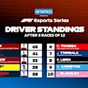 F1 Esports drivers' standings after race three