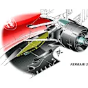 From 2016 onwards, Ferrari have utilised an extreme 'coke bottle' shape and airflow channel to improve flow to the rear of the car and downforce generating diffuser. However, for 2018 this channel has now been enclosed. © Giorgio Piola
