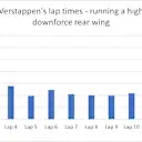 Verstappen stopped next - and his much faster in-lap revealed the tyre advantage Red Bull had