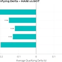 AvgDelta_HAMvsBOT.png
