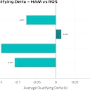 AvgDelta_HAMvsROS.png