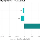 AvgDelta_HAMvsRUS.png