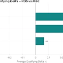 AvgDelta_ROSvsMSC.png