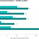 AvgQualPos_HAMvsBOT.png