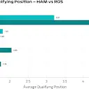AvgQualPos_HAMvsROS.png