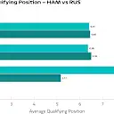 AvgQualPos_HAMvsRUS.png