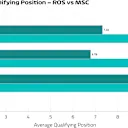 AvgQualPos_ROSvsMSC.png