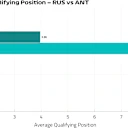 AvgQualPos_RUSvsANT.png
