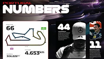portugal race