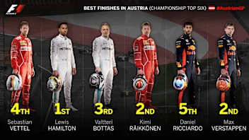 best-finishes