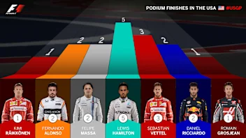podium-finishes