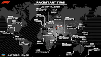 Race Start time Baku