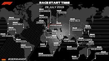 German Race times