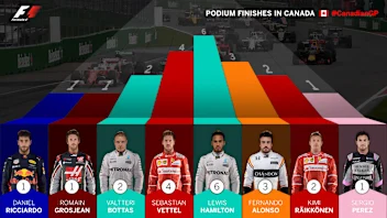 podium-finishes-in-canada.jpg