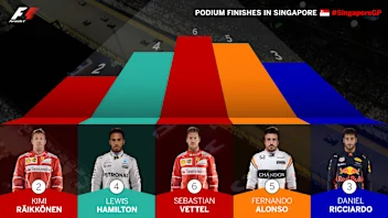 podium-finishes-in-singapore.jpg