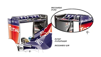 Red Bull RB11 - Spa-Francorchamps rear wing