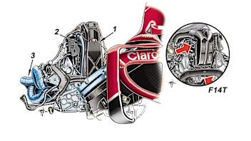 Ferrari SF15-T - oil tank position
