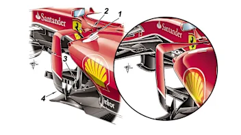 Ferrari SF15-T - revised aero package
