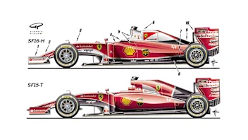 Side-on comparison - Ferrari SF15-T and SF16-H