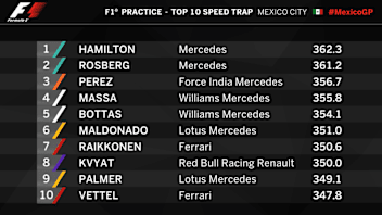 MEX P1 1h 30min Speed Trap.jpg