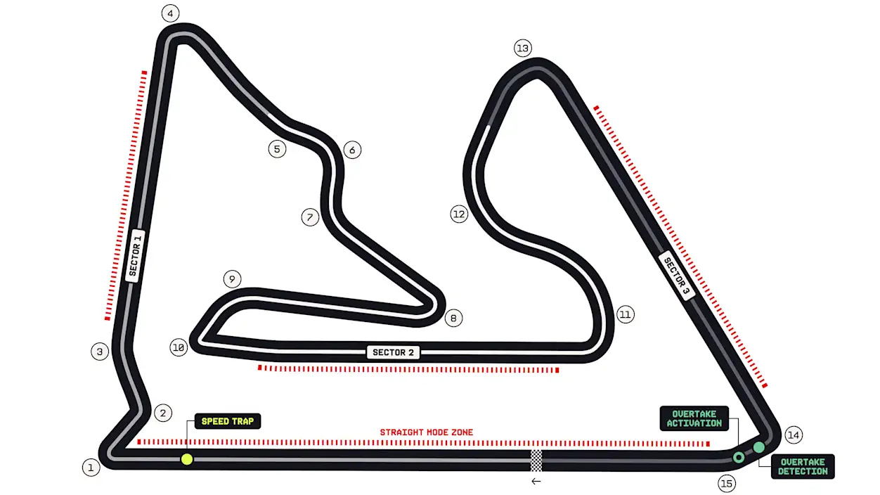 Bahrain International Circuit