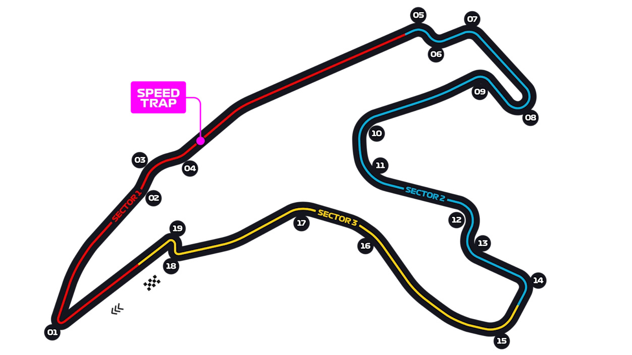 Circuit de Spa-Francorchamps