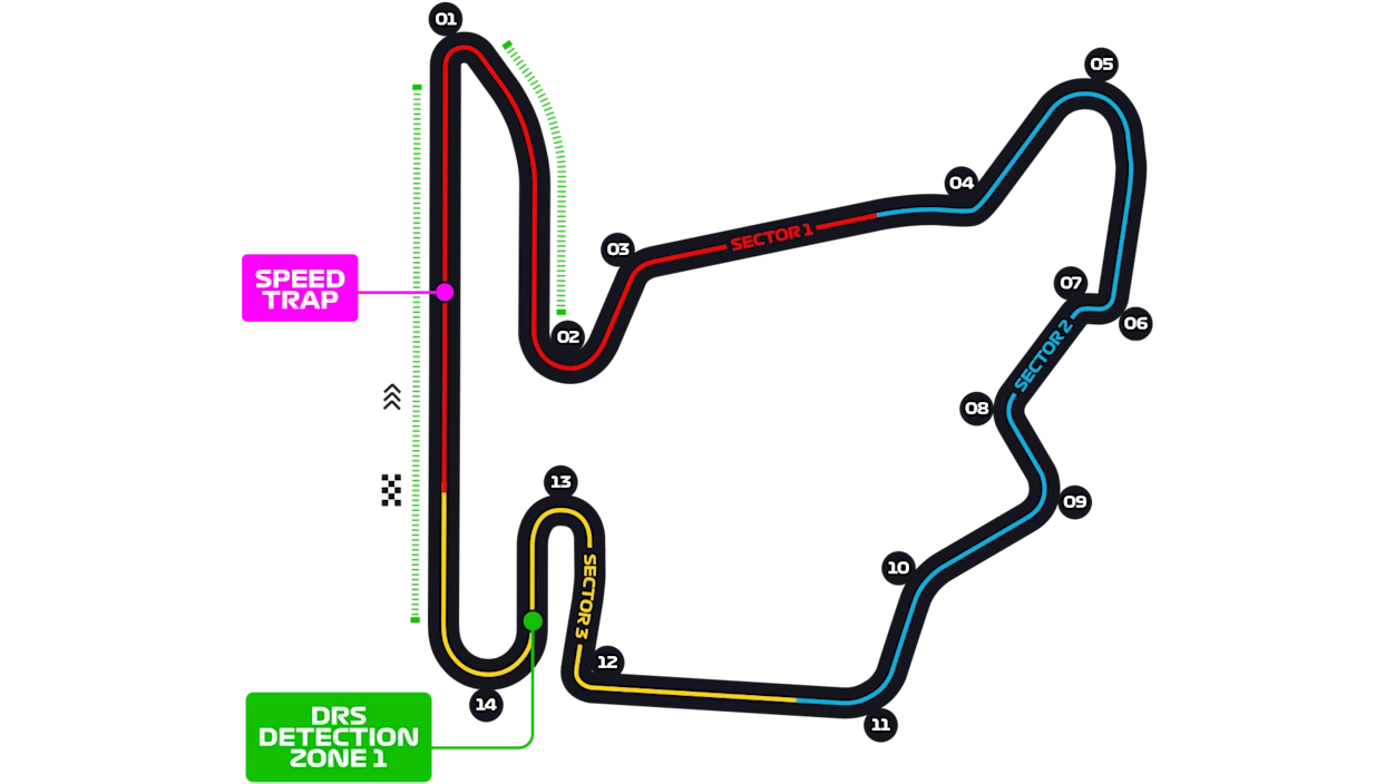 2026trackhungaroringdetailed.png