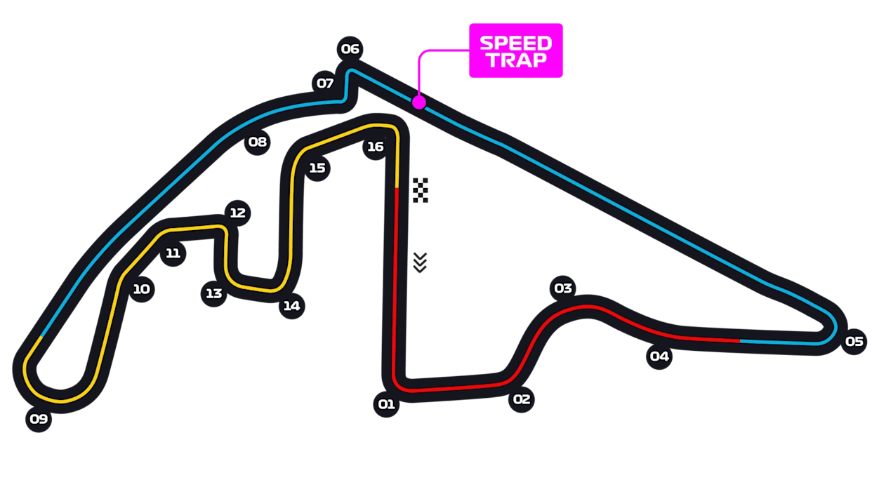 Yas Marina Circuit Circuit