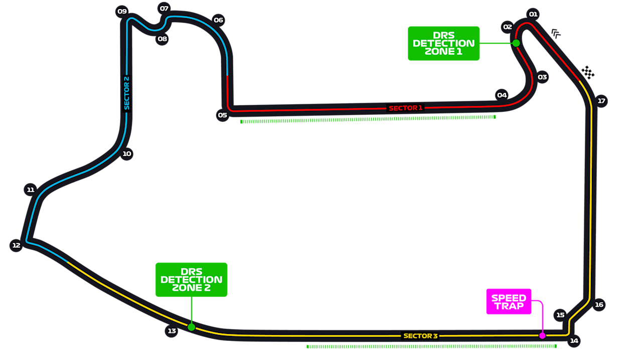 Las_Vegas_Circuit.png