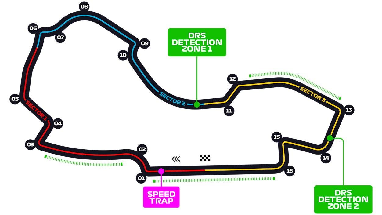 Australia_Circuit_old.png