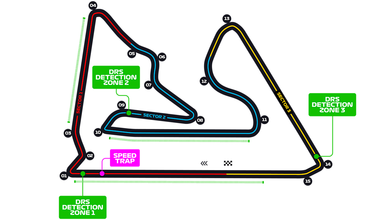 Bahrain_Circuit.png