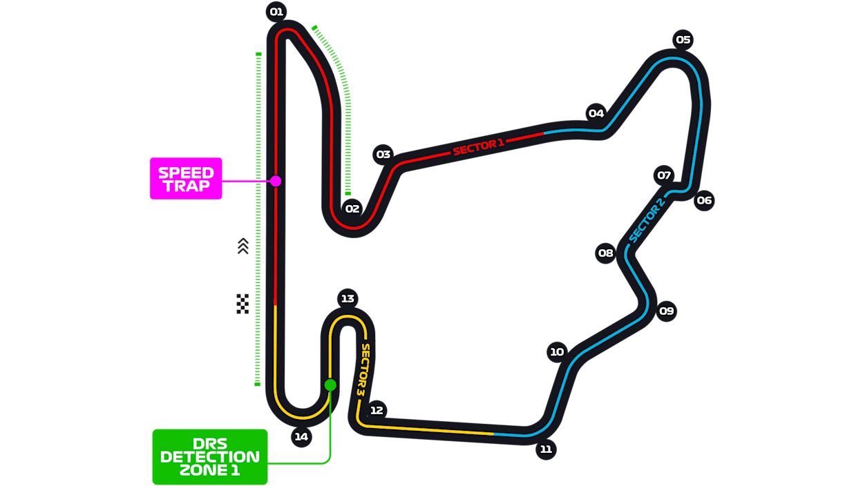 Hungary_Circuit.png