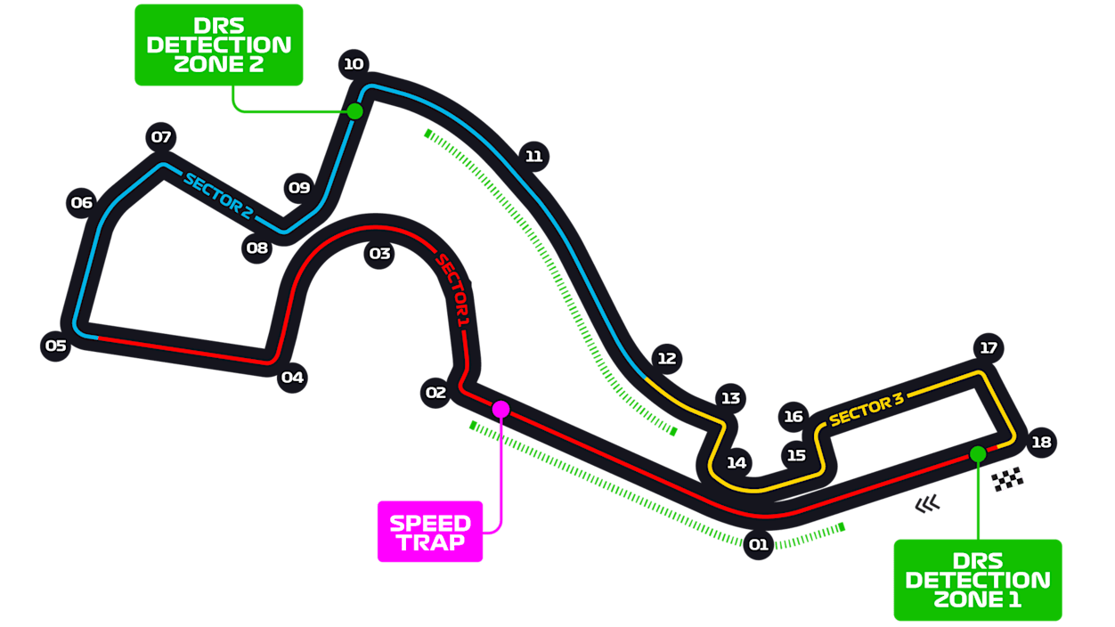 Russia_Circuit.png