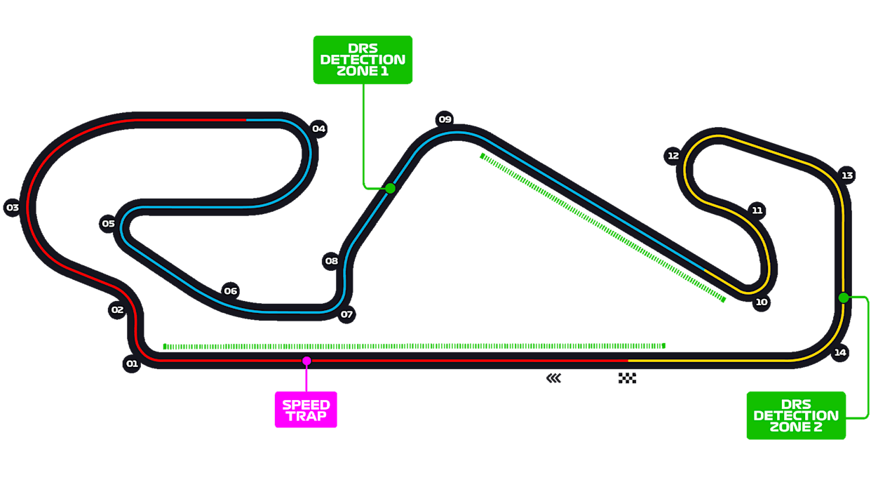 Spain_Circuit.png