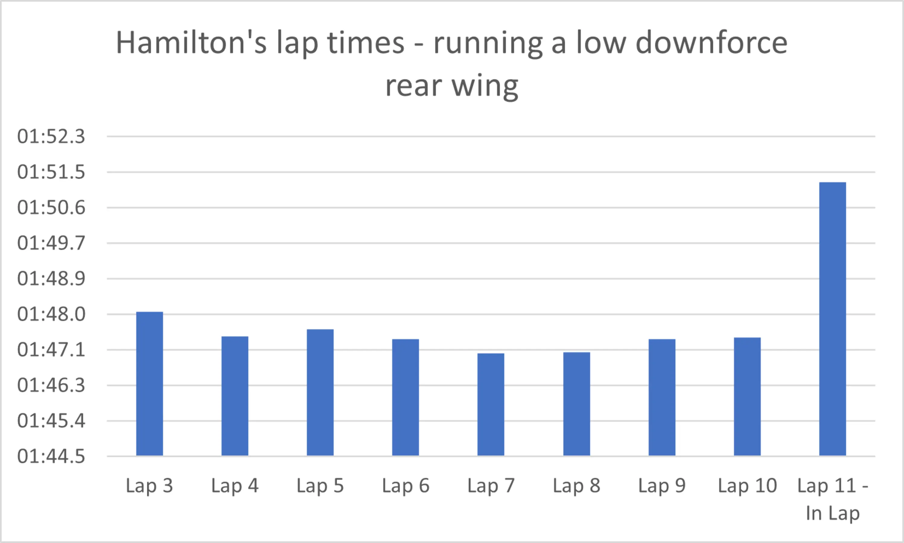 Hamilton