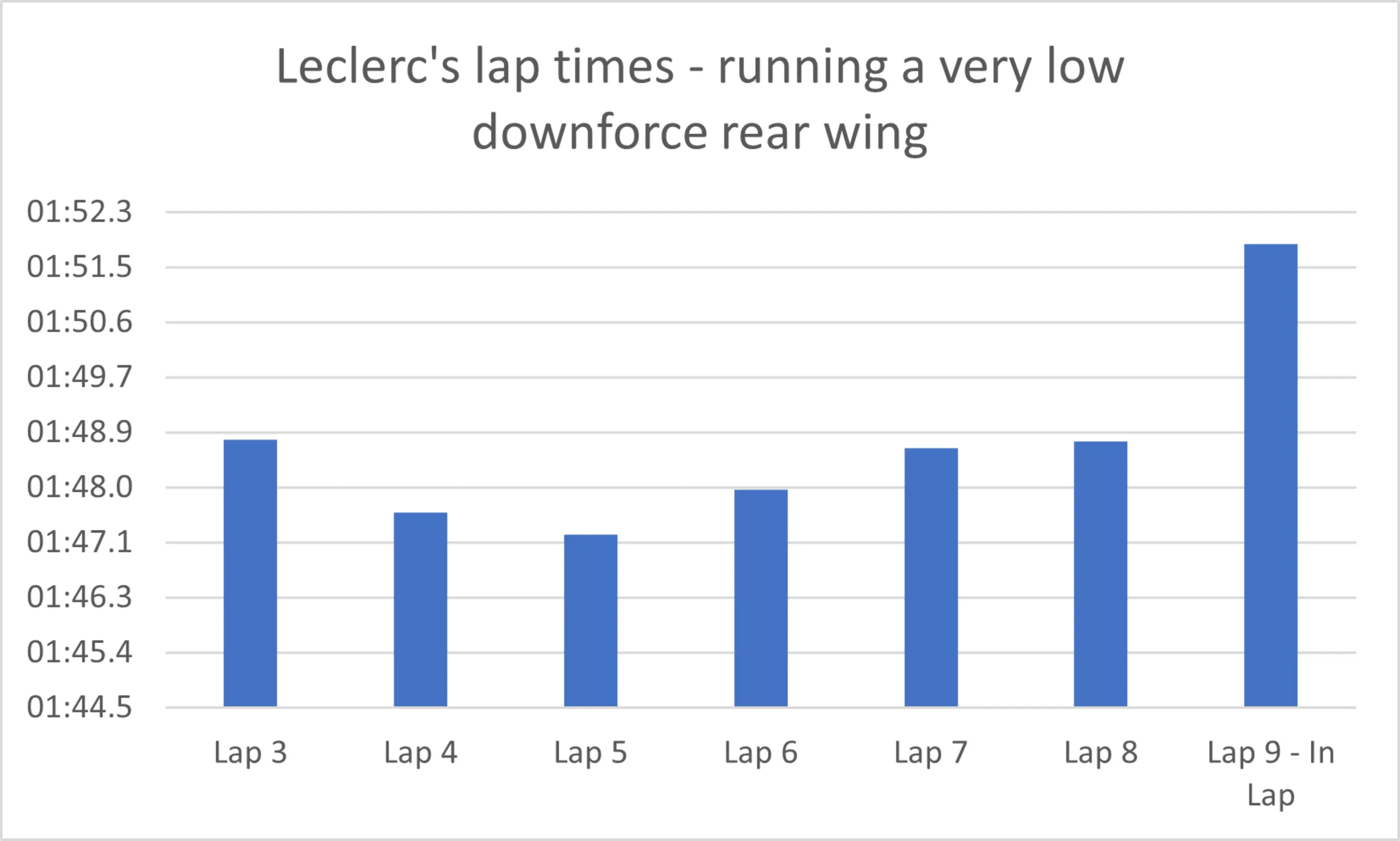 Leclerc